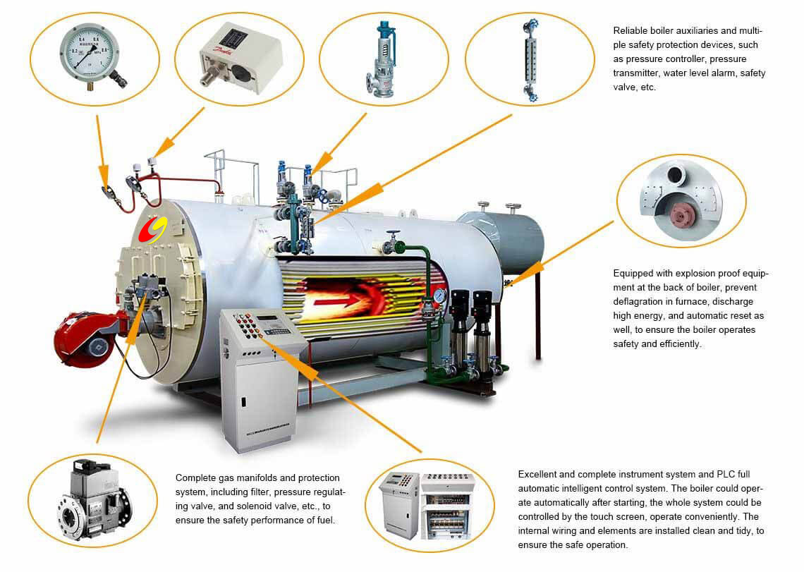 wns boiler structure